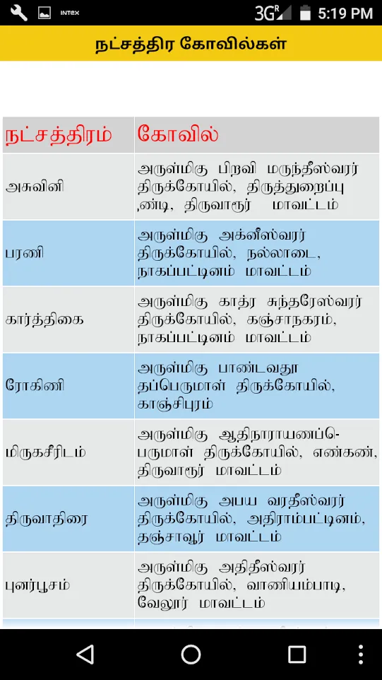 Tamil Daily Rasipalan 2022 | Indus Appstore | Screenshot