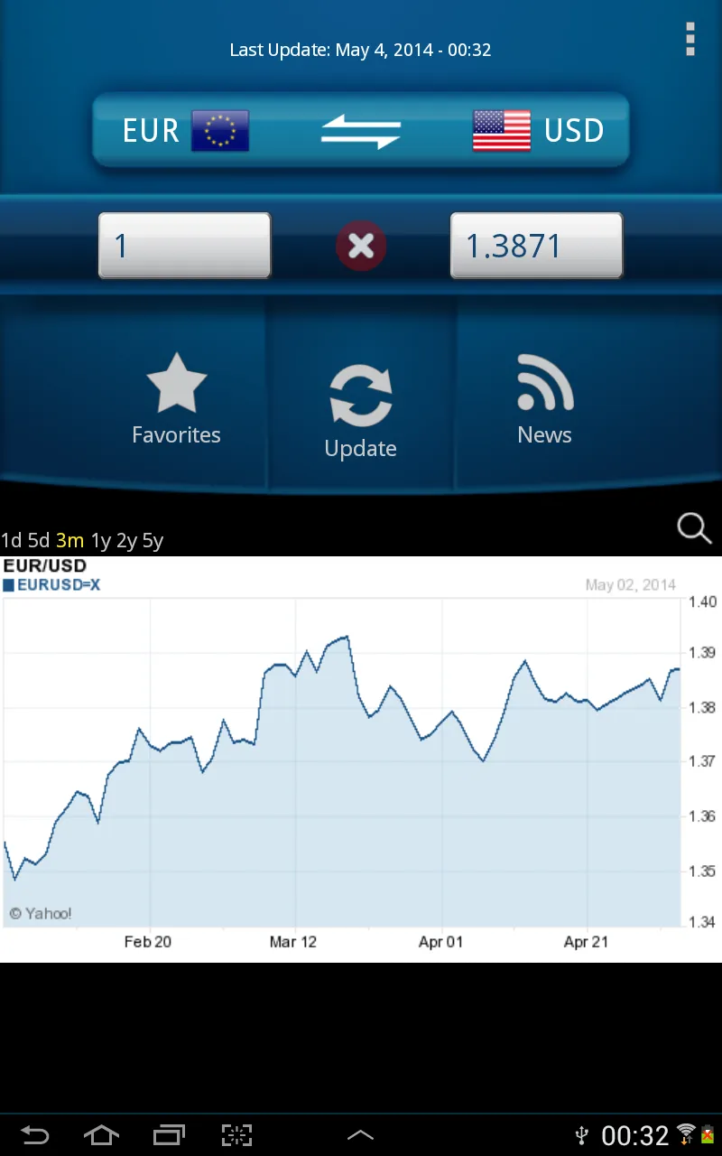 Easy Currency Converter | Indus Appstore | Screenshot