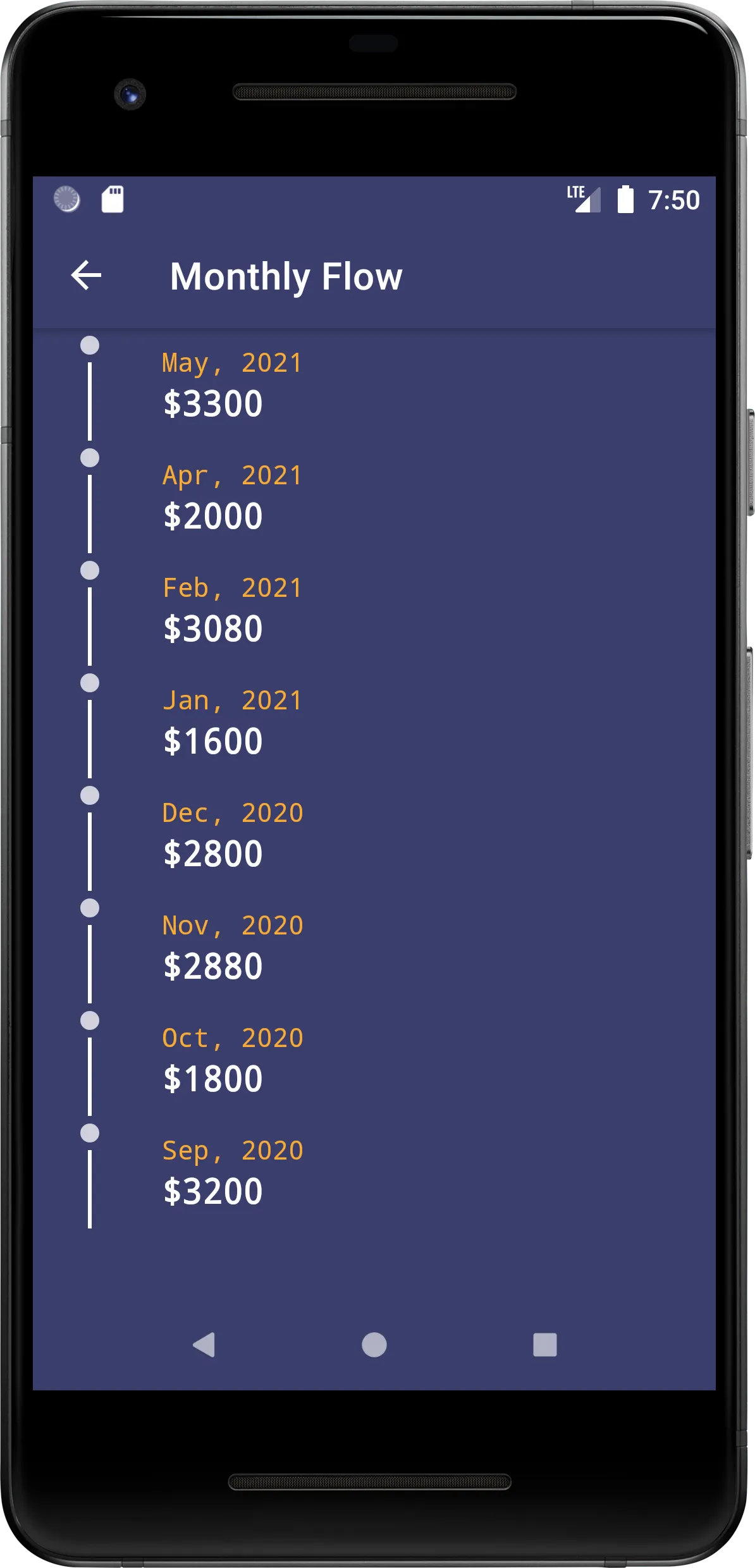 Hours Tracker | Indus Appstore | Screenshot