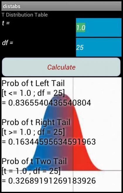 Statistical Tables 3.8 | Indus Appstore | Screenshot