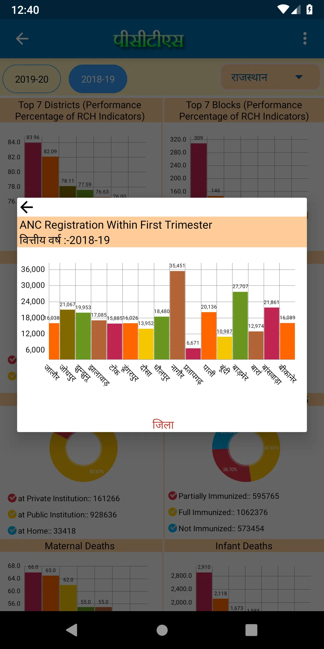 PCTS | Indus Appstore | Screenshot