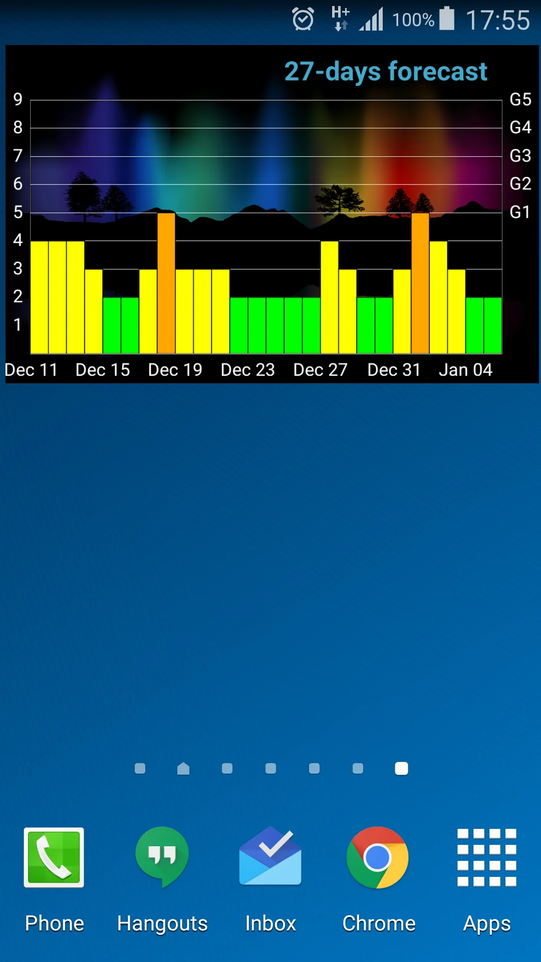 Geomagnetic Storms | Indus Appstore | Screenshot