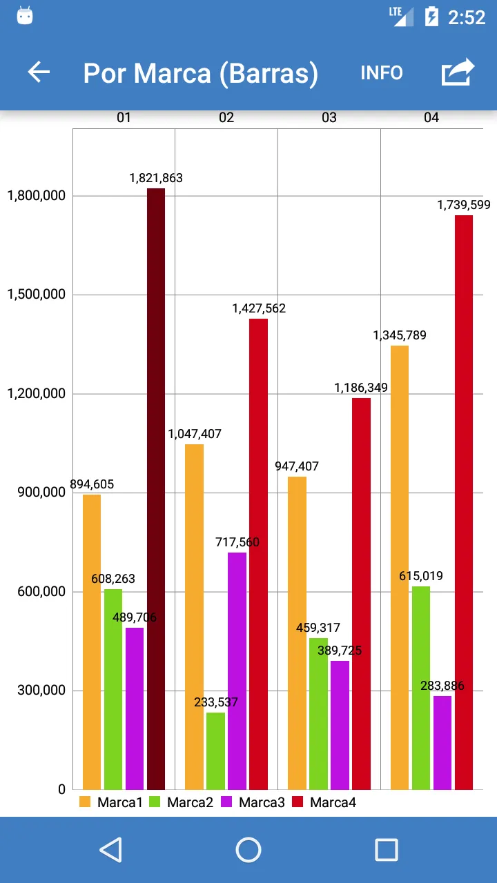 Mentor Analytics BI | Indus Appstore | Screenshot