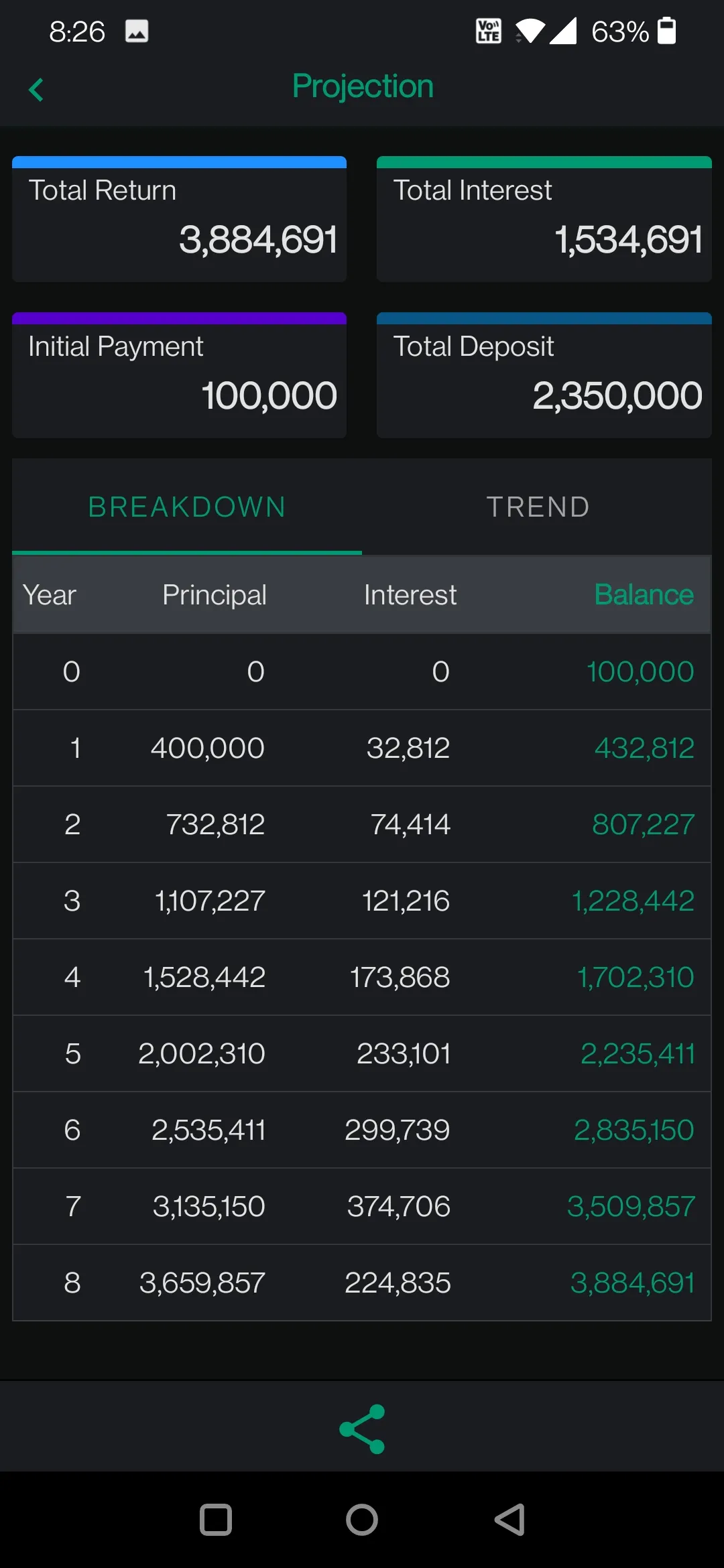 Compound Interest Calculator | Indus Appstore | Screenshot