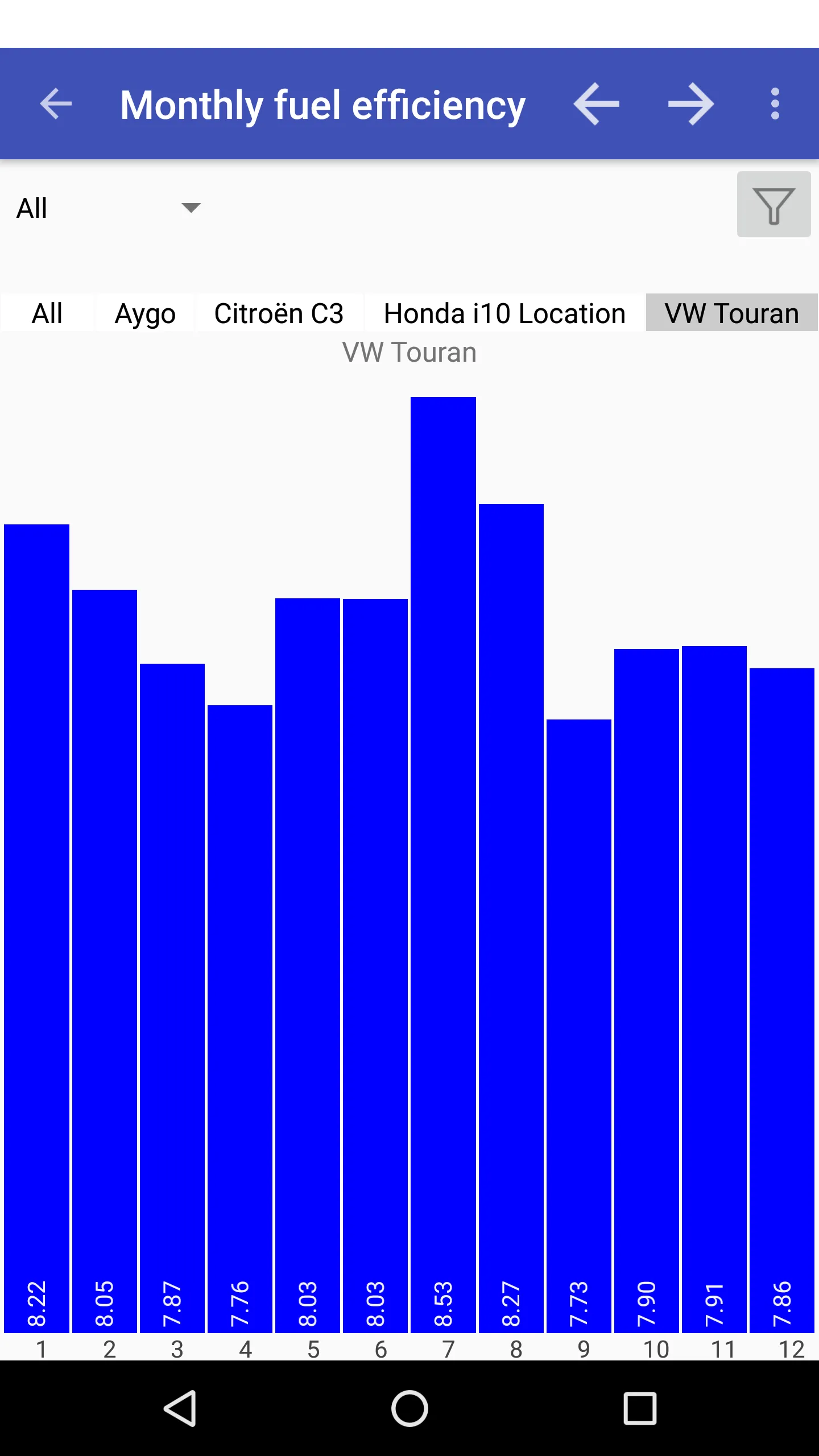 My Cars (Fuel logger++) | Indus Appstore | Screenshot