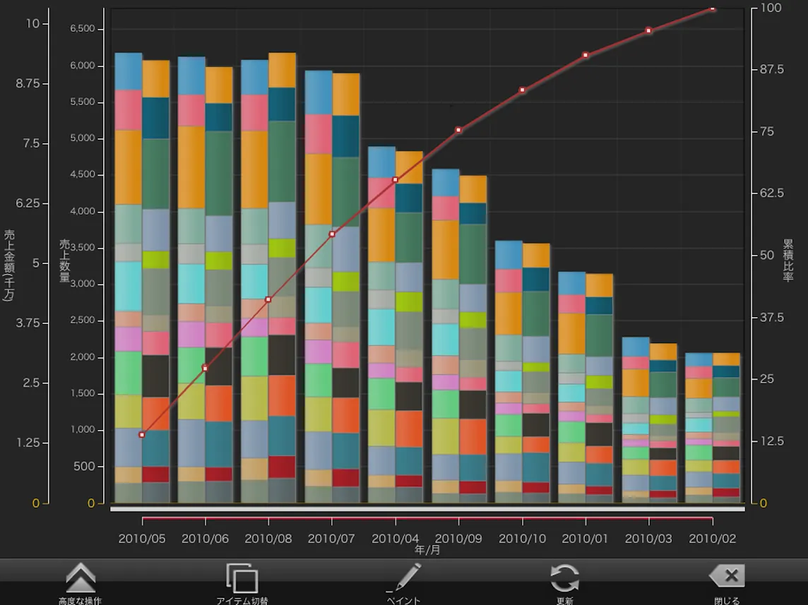 MotionBoard Cloud Mobile | Indus Appstore | Screenshot