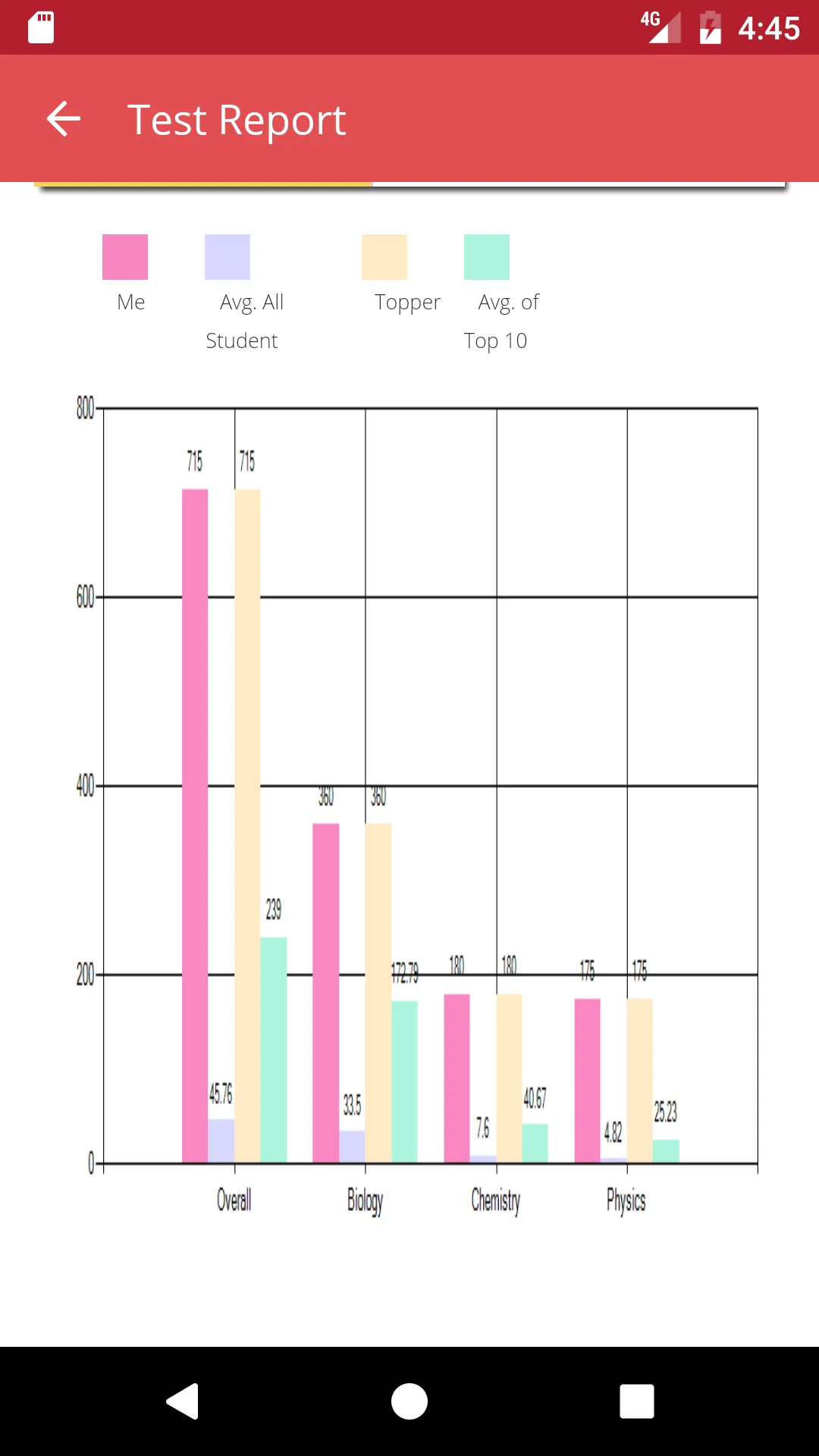 RoboAssess | Indus Appstore | Screenshot