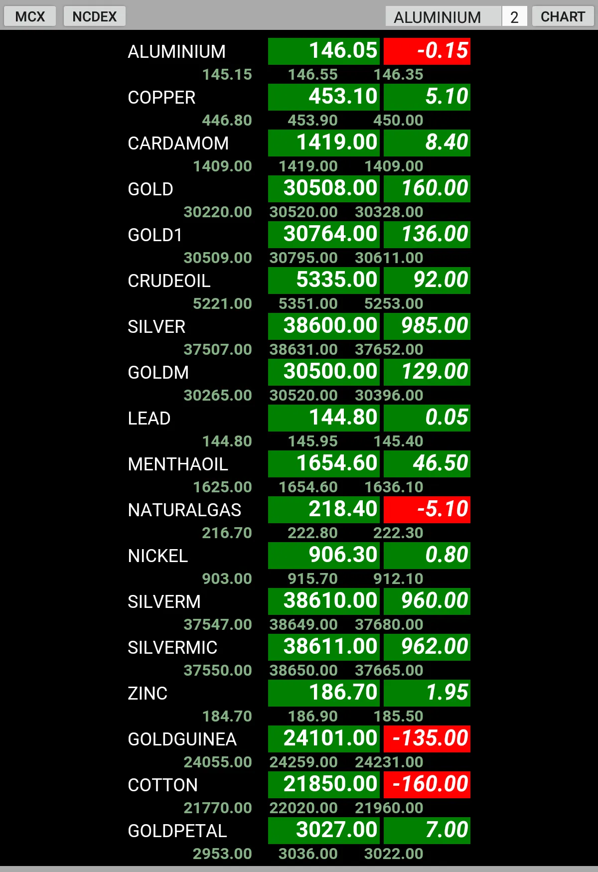 MCX - NCDEX - LIVE CHART | Indus Appstore | Screenshot