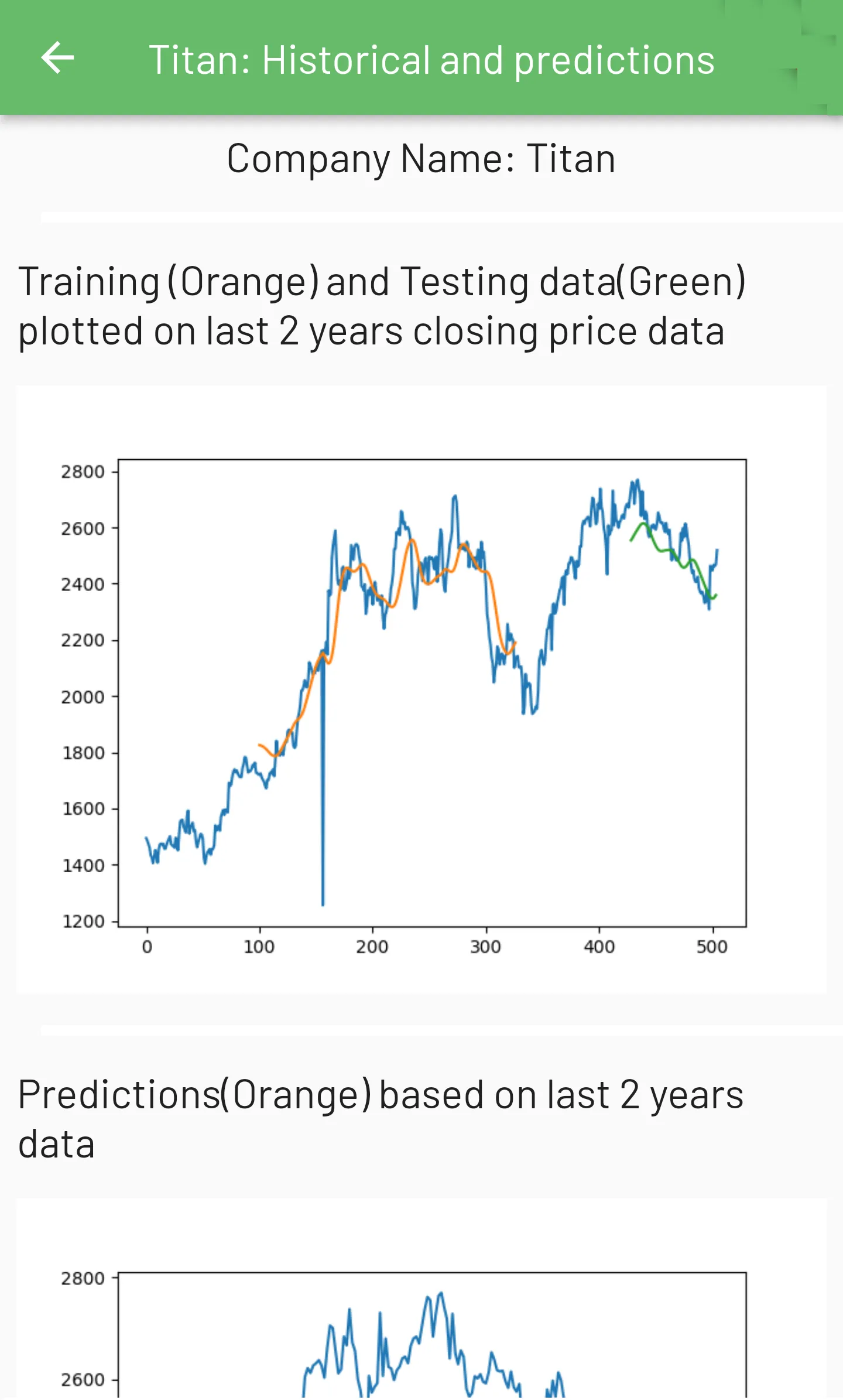 Share Market Prediction | Indus Appstore | Screenshot