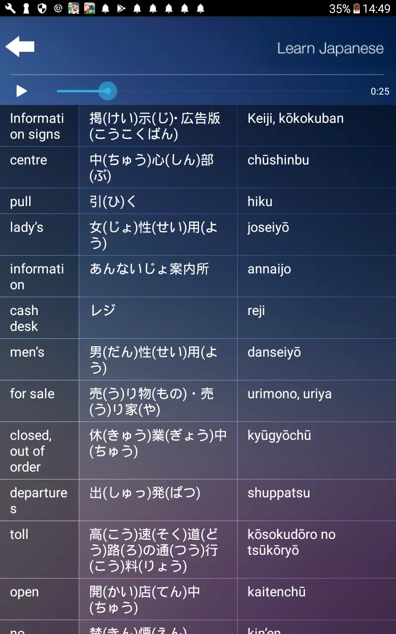 Learn & Speak Japanese Languag | Indus Appstore | Screenshot