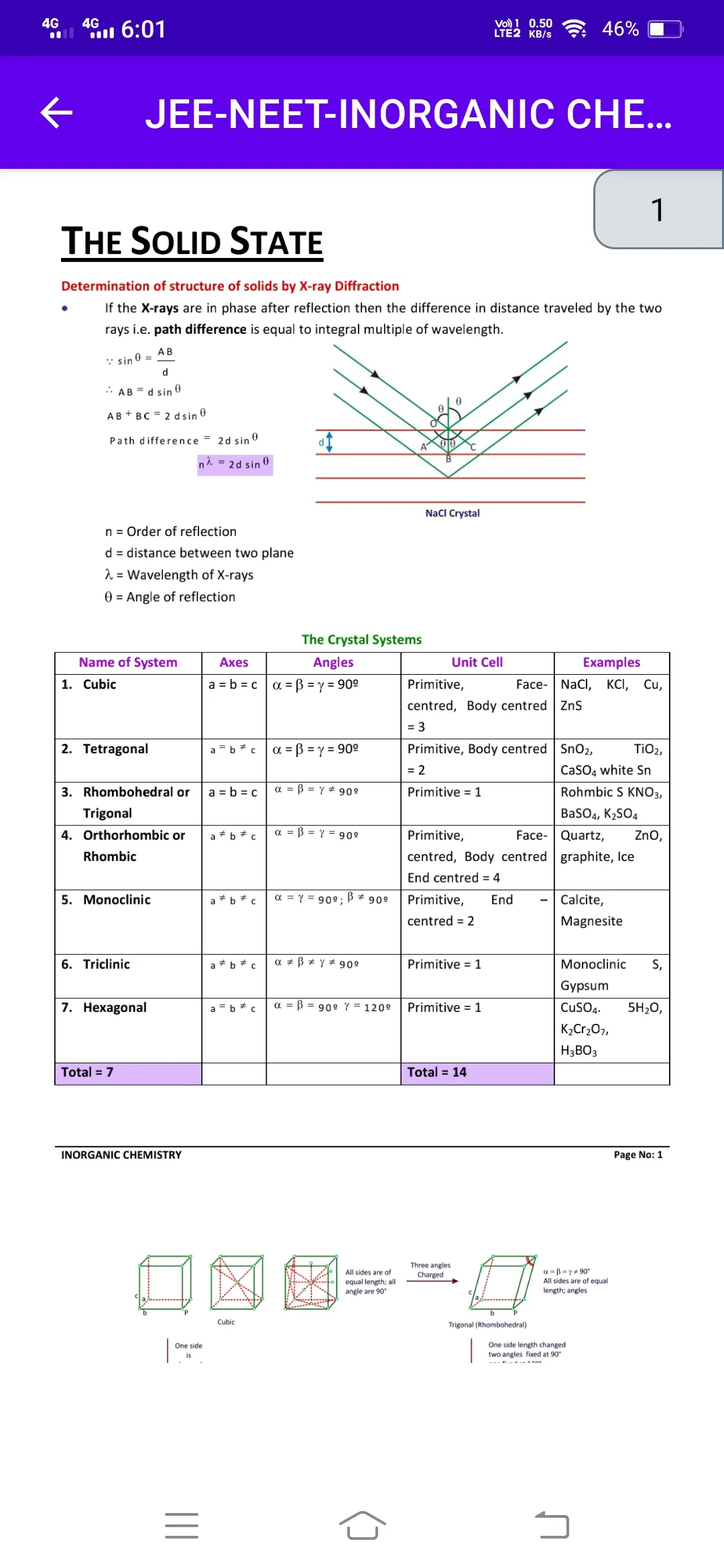 Inorganic Chemistry Ebook | Indus Appstore | Screenshot