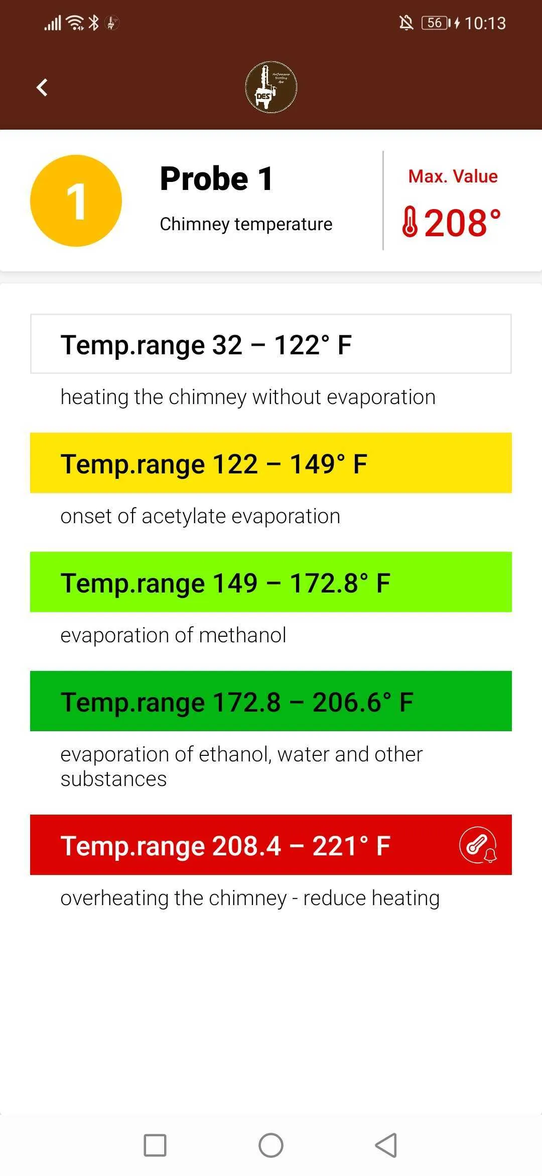 DES Performance Distilling App | Indus Appstore | Screenshot