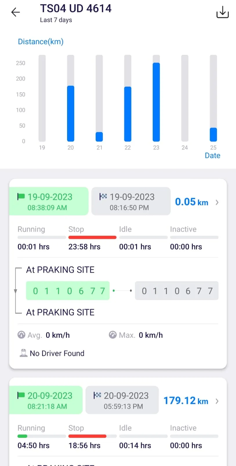 Glorious GPS Tracking | Indus Appstore | Screenshot