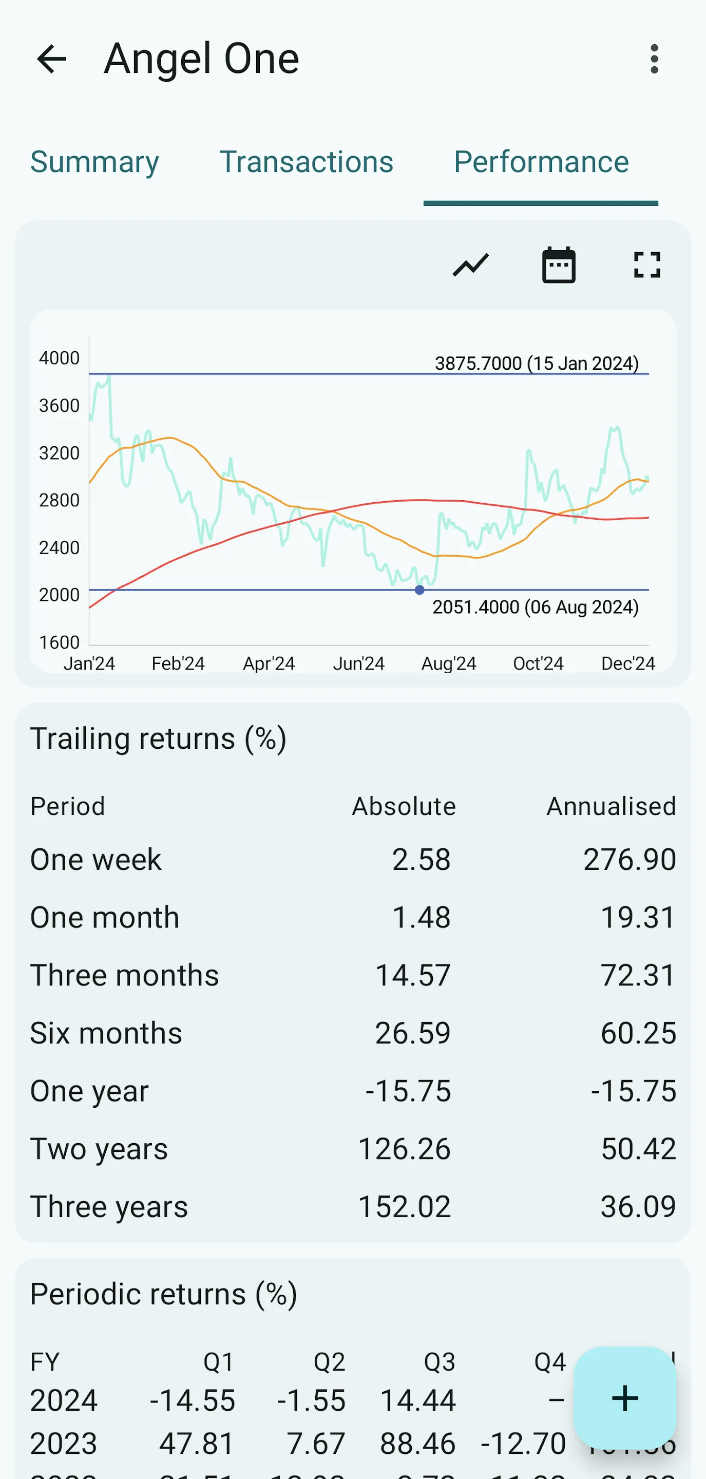 My Portfolio (Tracker) - India | Indus Appstore | Screenshot