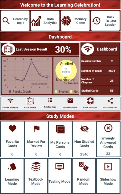 ASWB Exam Prep Flashcards | Indus Appstore | Screenshot