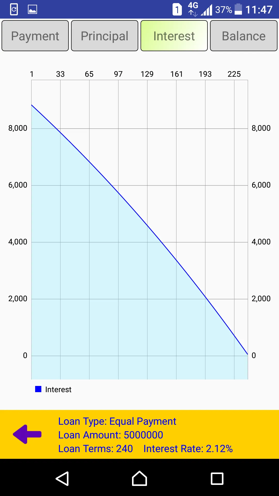 Easy Loan Calculator | Indus Appstore | Screenshot