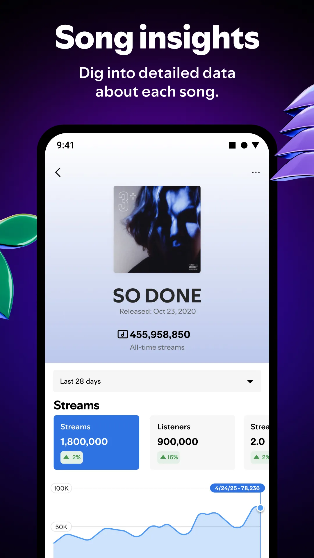 Spotify for Artists | Indus Appstore | Screenshot