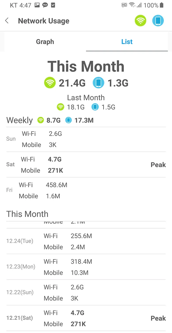 Usage Reporter(Mobile usage) | Indus Appstore | Screenshot