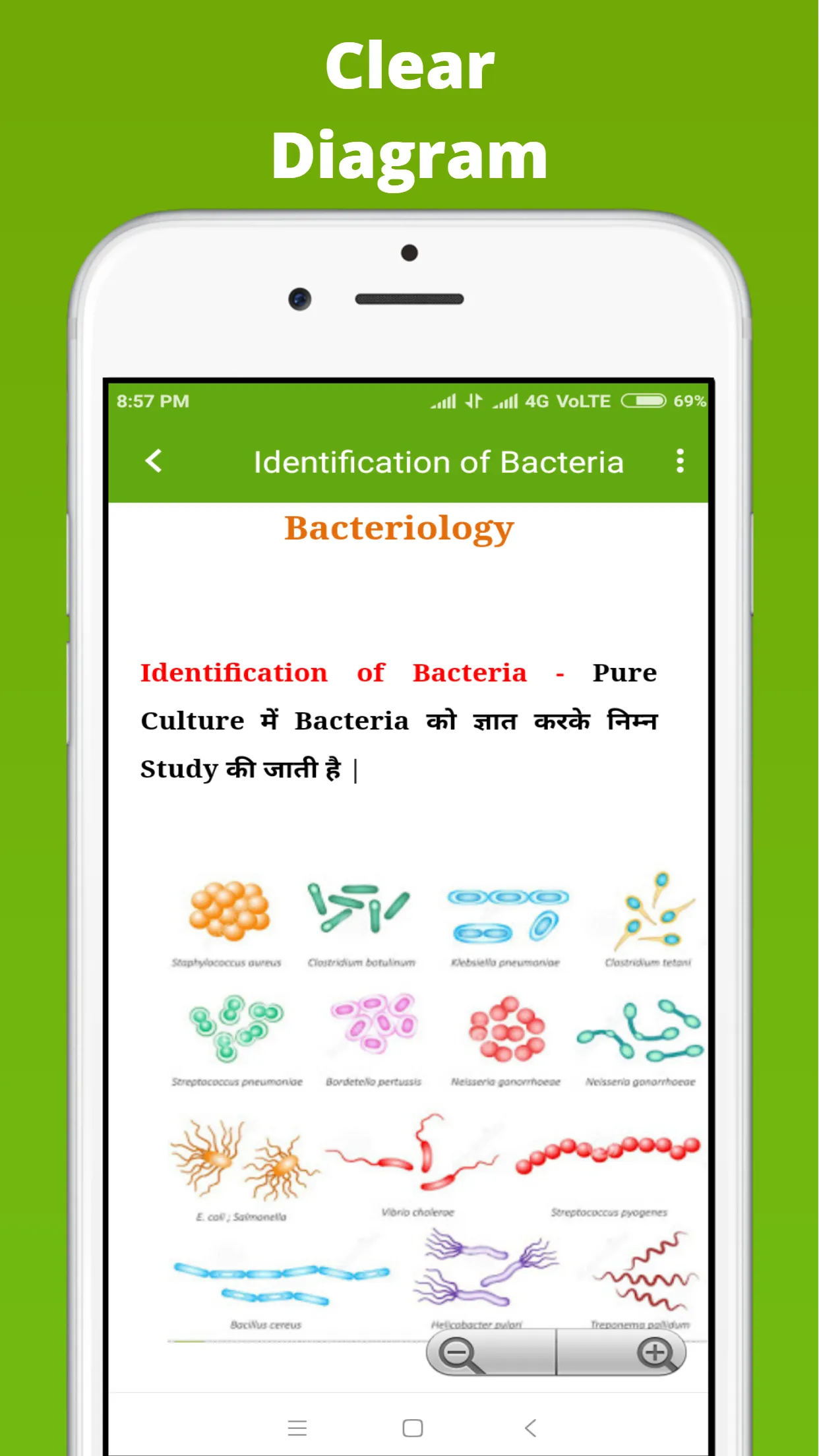 Microbiology In Hindi | Indus Appstore | Screenshot