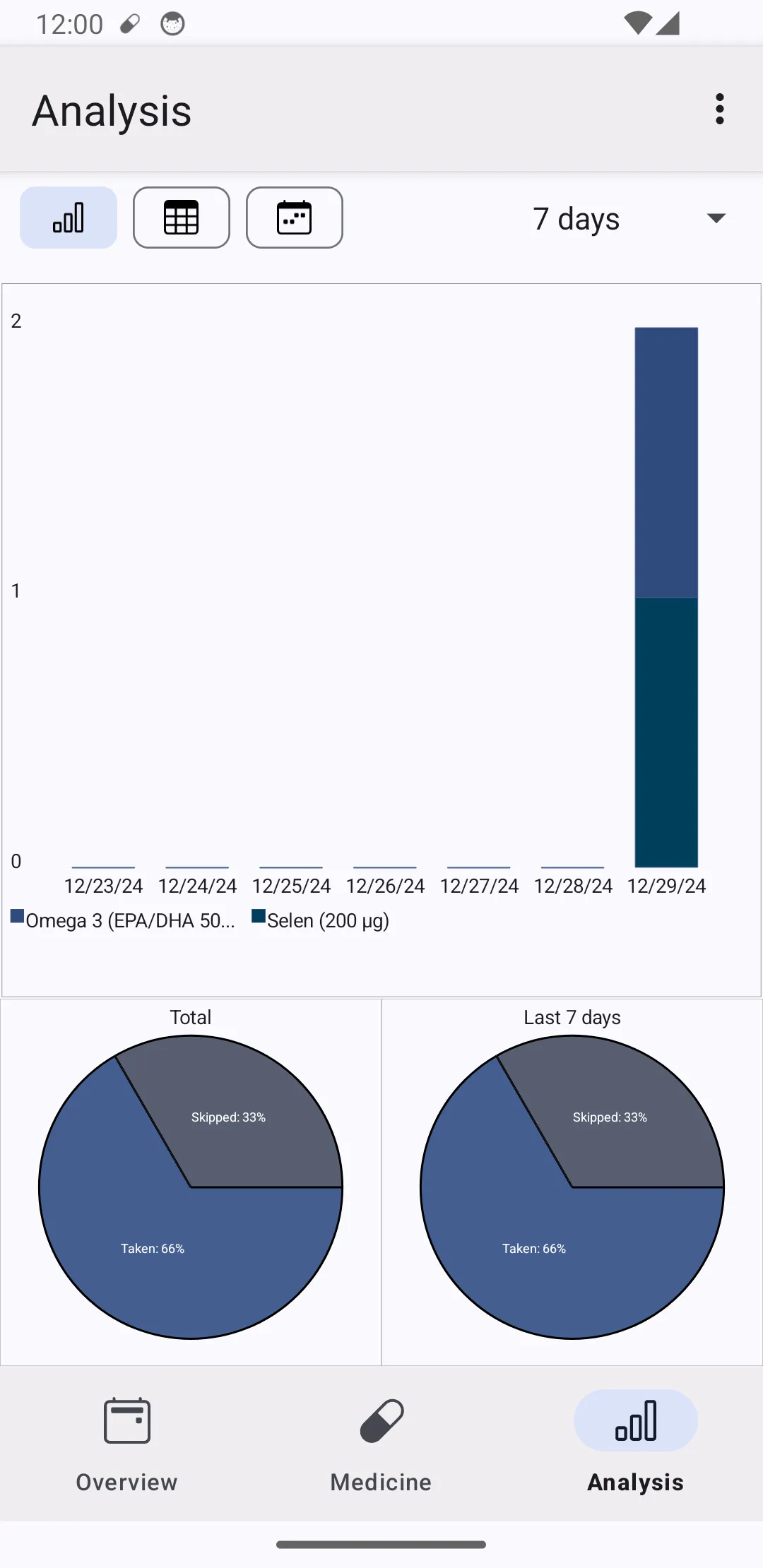 MedTimer | Indus Appstore | Screenshot