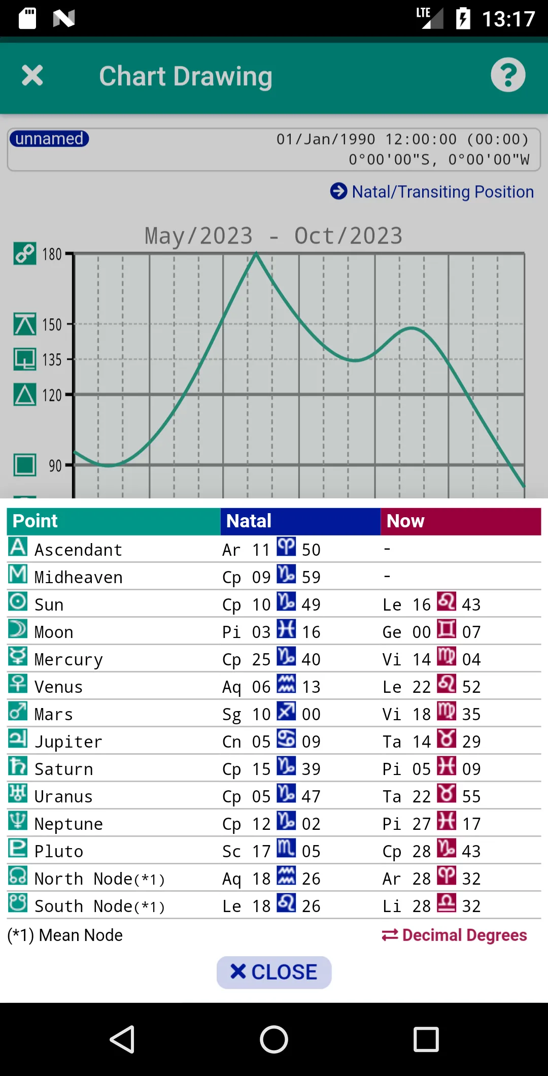 Aspect Chart | Indus Appstore | Screenshot