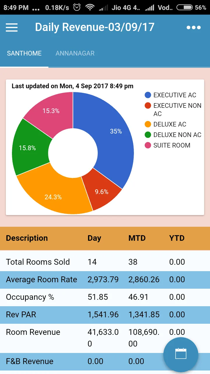 CIARSS Insights | Indus Appstore | Screenshot