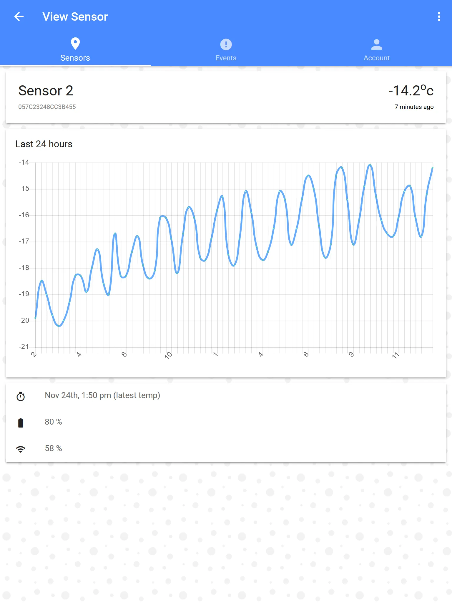 Sentry Temperature Monitoring | Indus Appstore | Screenshot