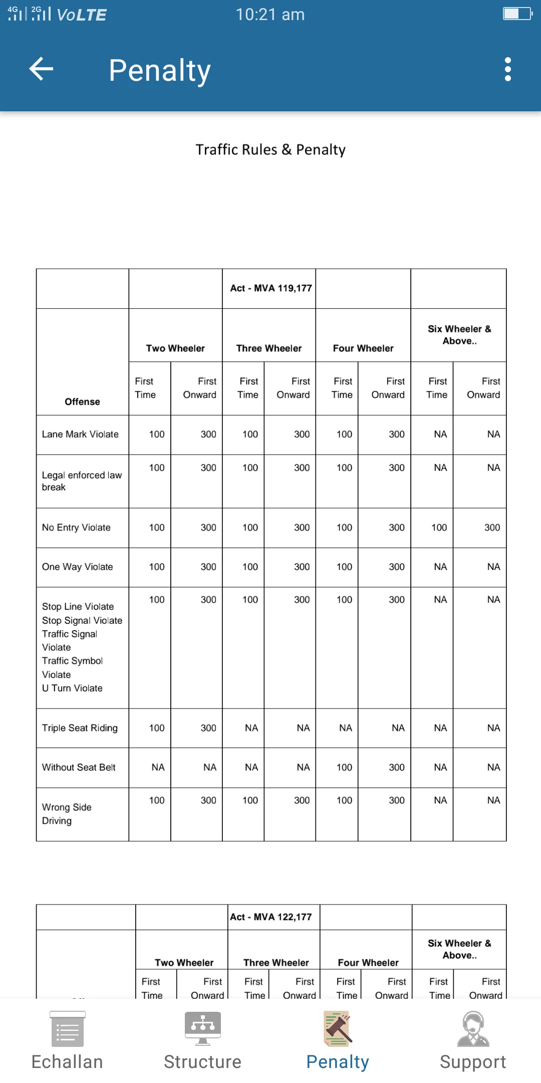 e Challan For All | Indus Appstore | Screenshot