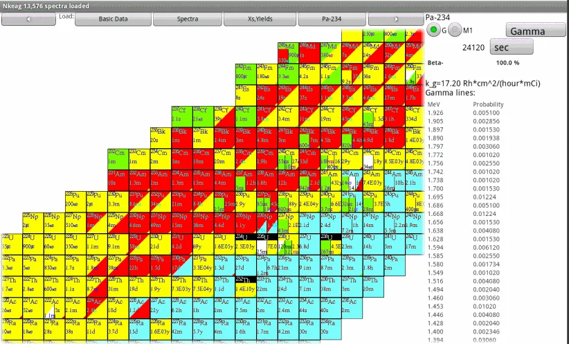 Nkeag Android Nuclide Explorer | Indus Appstore | Screenshot