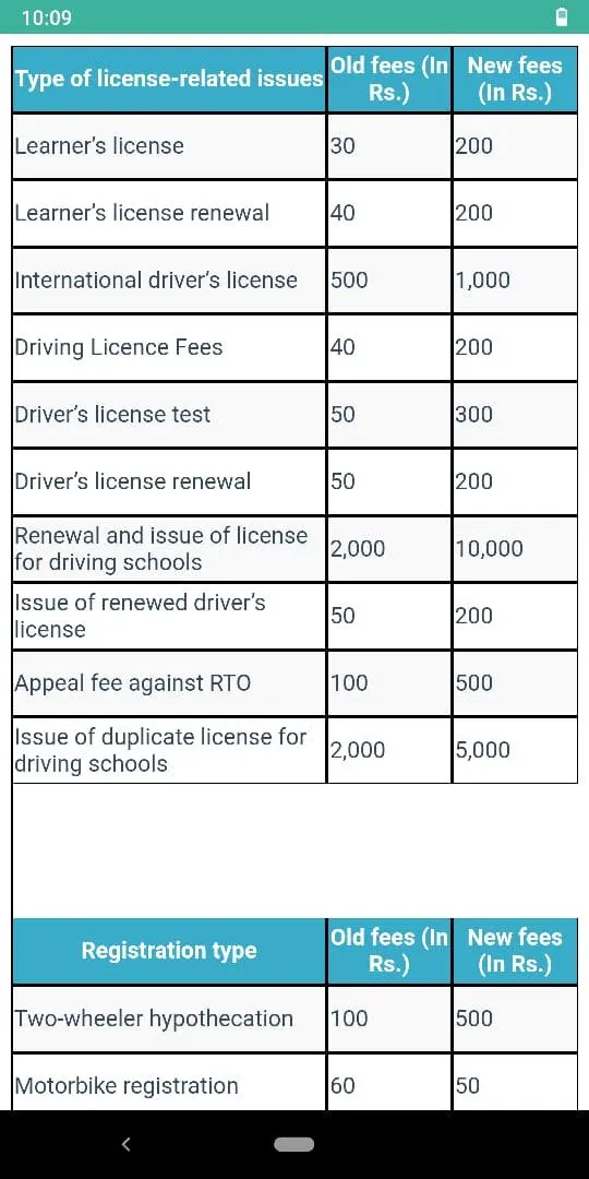 Driving Licence Check India | Indus Appstore | Screenshot