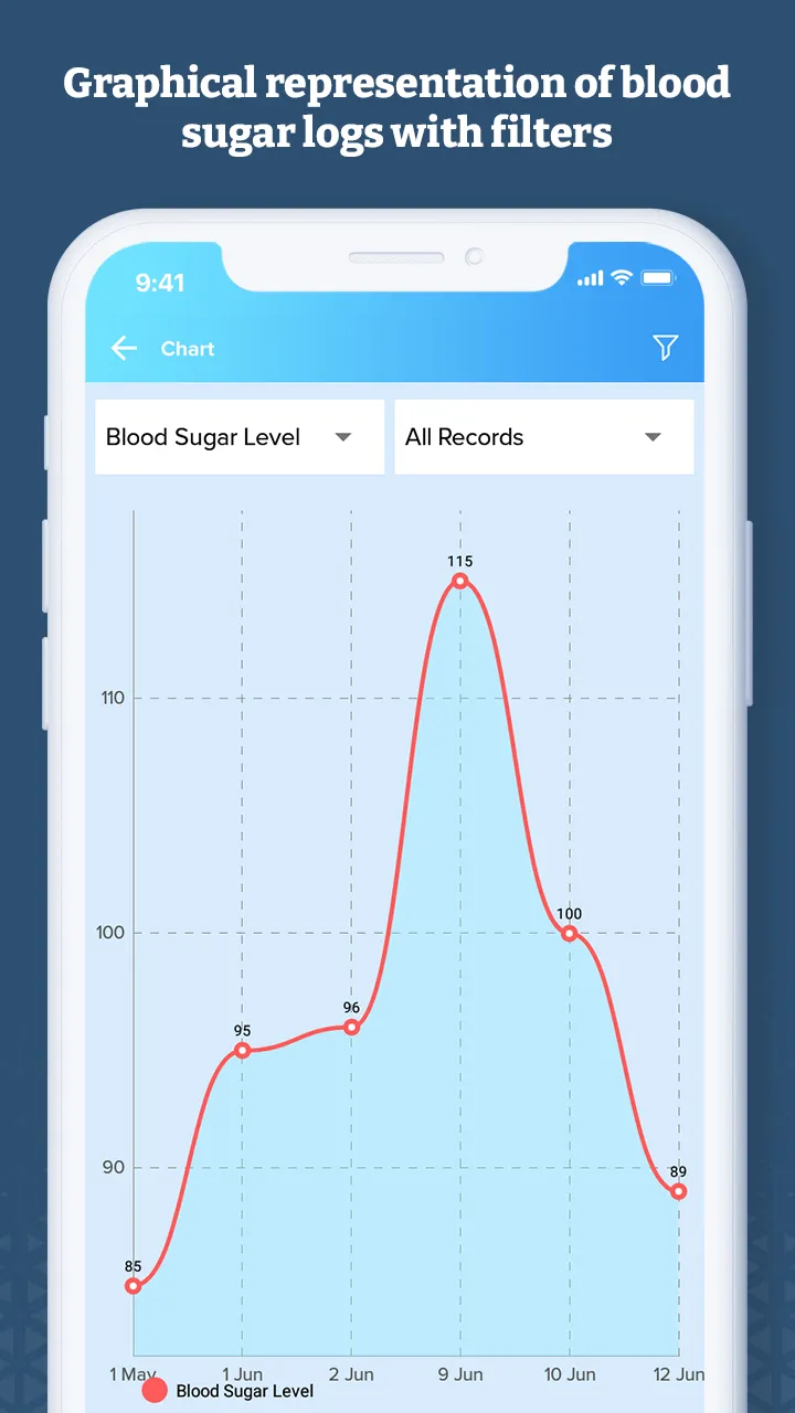 Journal: Blood Sugar Diary | Indus Appstore | Screenshot