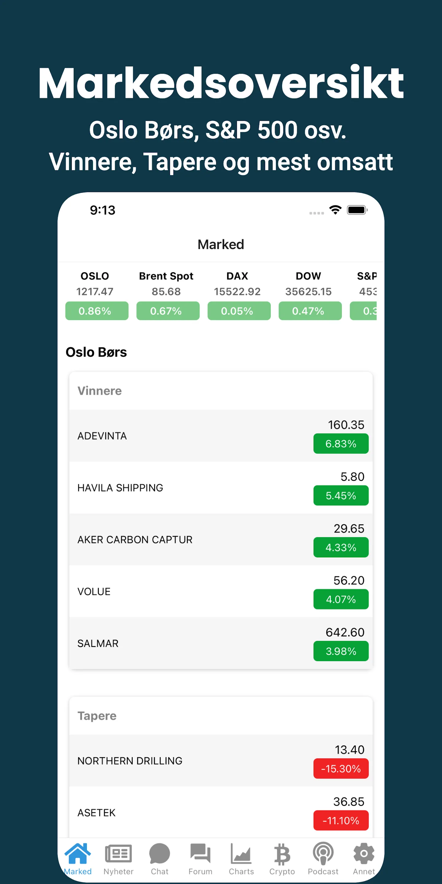 Aksjer - Børs og finans | Indus Appstore | Screenshot