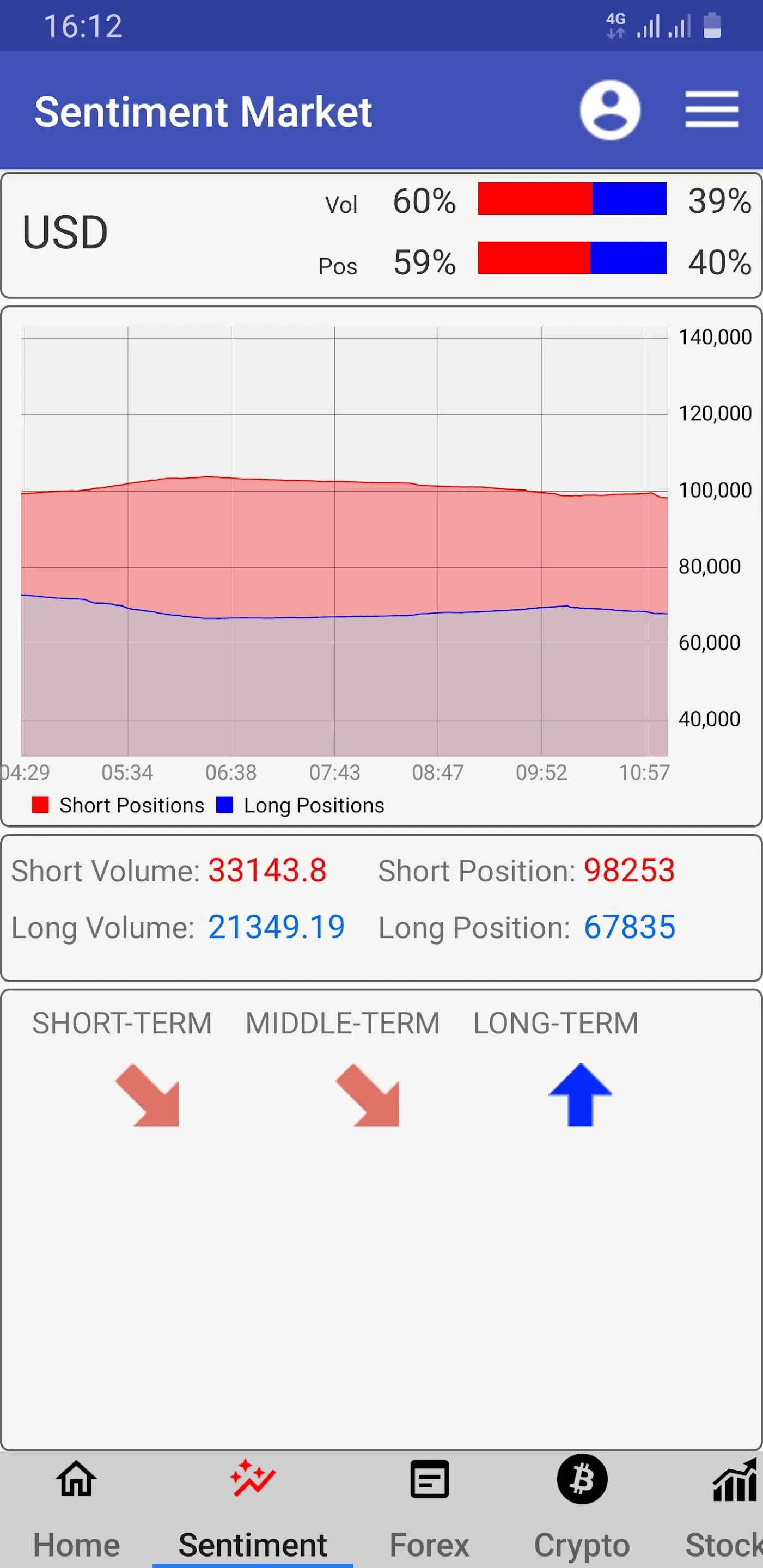 Sentiment Market | Indus Appstore | Screenshot