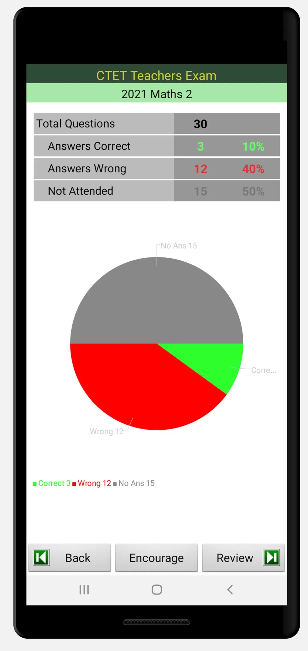 CTET Prep | Indus Appstore | Screenshot