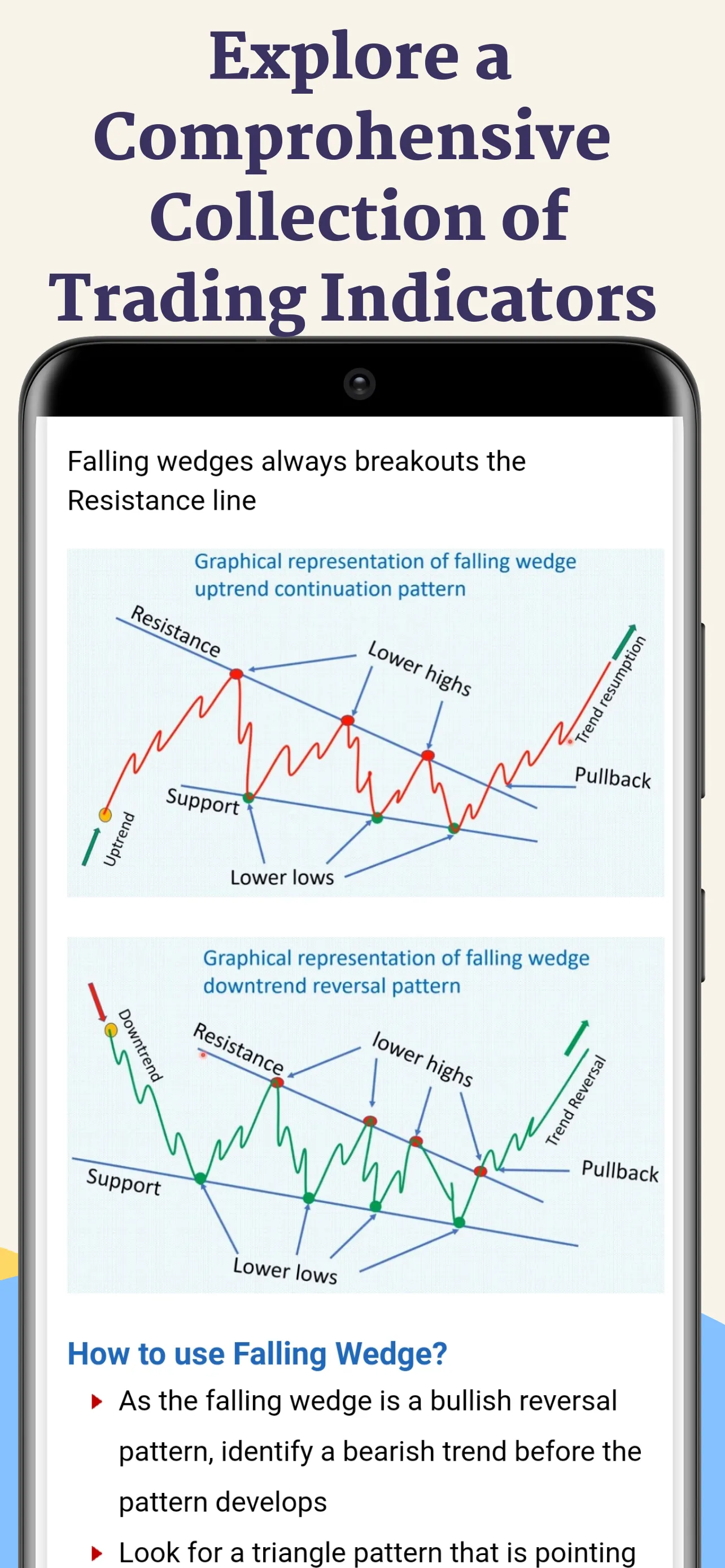 Learn Trading Strategy & Forex | Indus Appstore | Screenshot