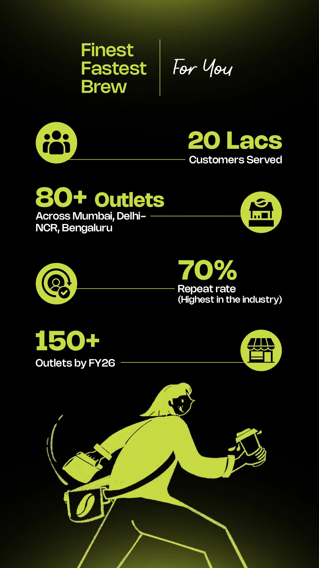 abcoffee: Grab & Go Coffee | Indus Appstore | Screenshot