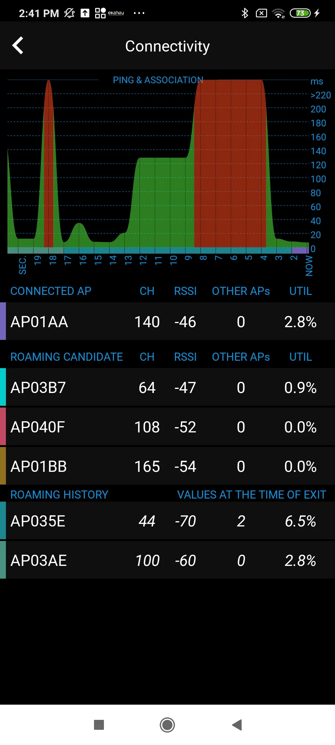 Ekahau Analyzer | Indus Appstore | Screenshot