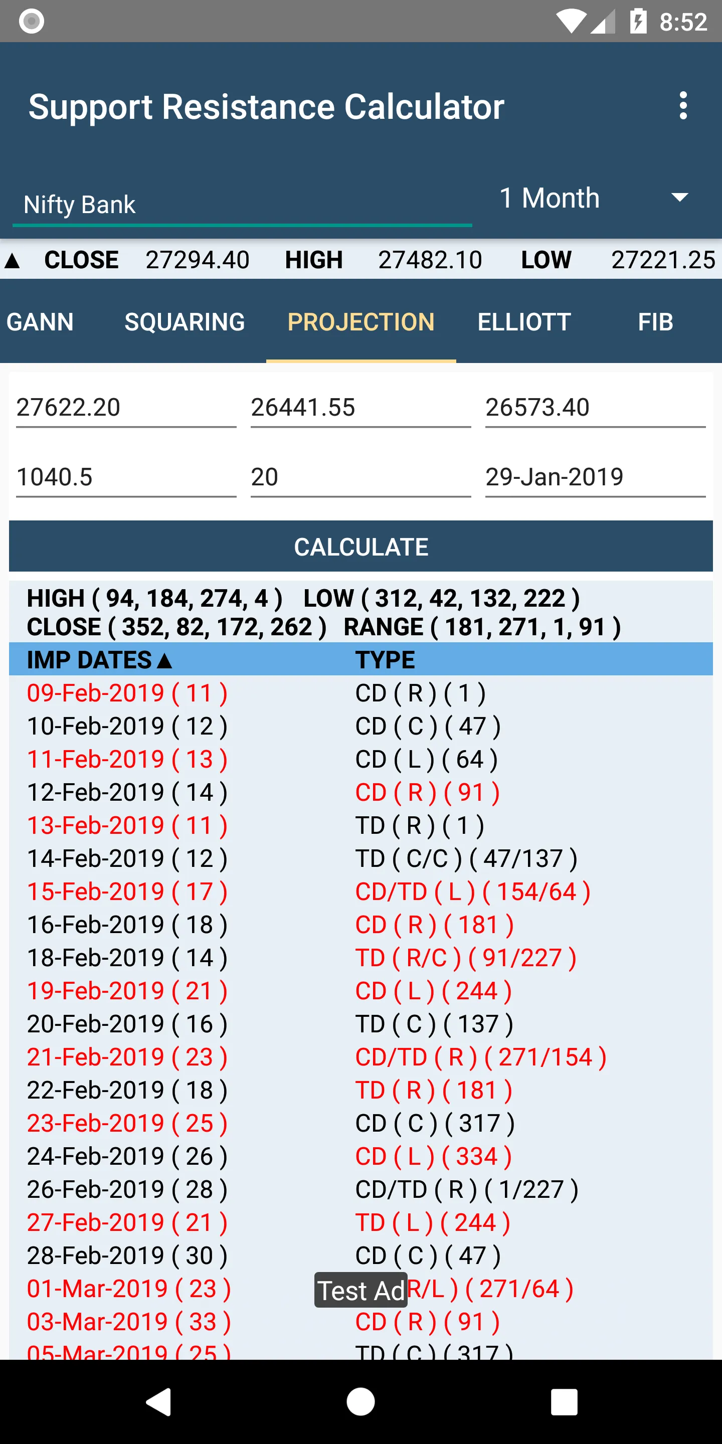 Stock Support and Resistance | Indus Appstore | Screenshot