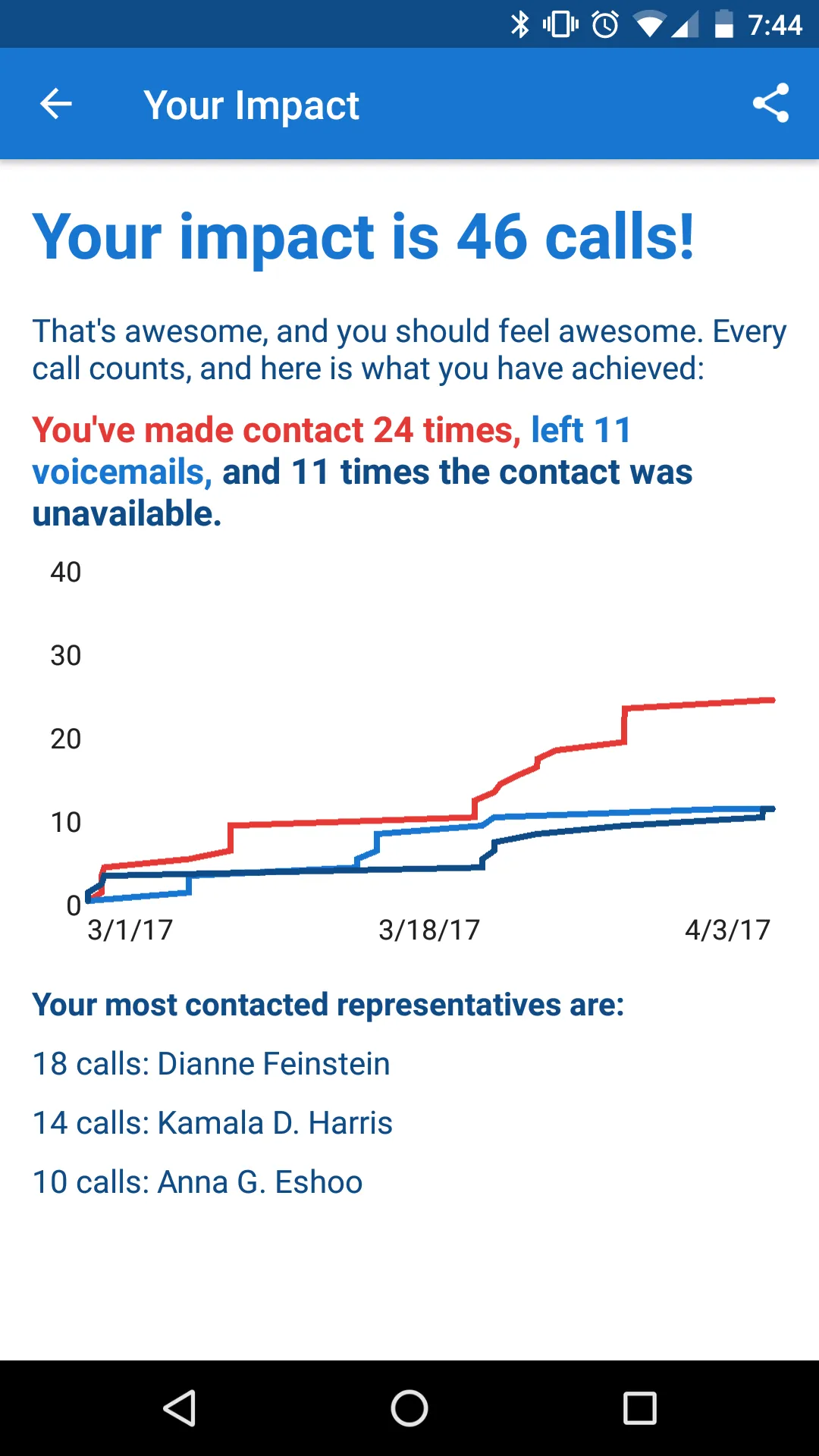 5 Calls: Contact Your Congress | Indus Appstore | Screenshot