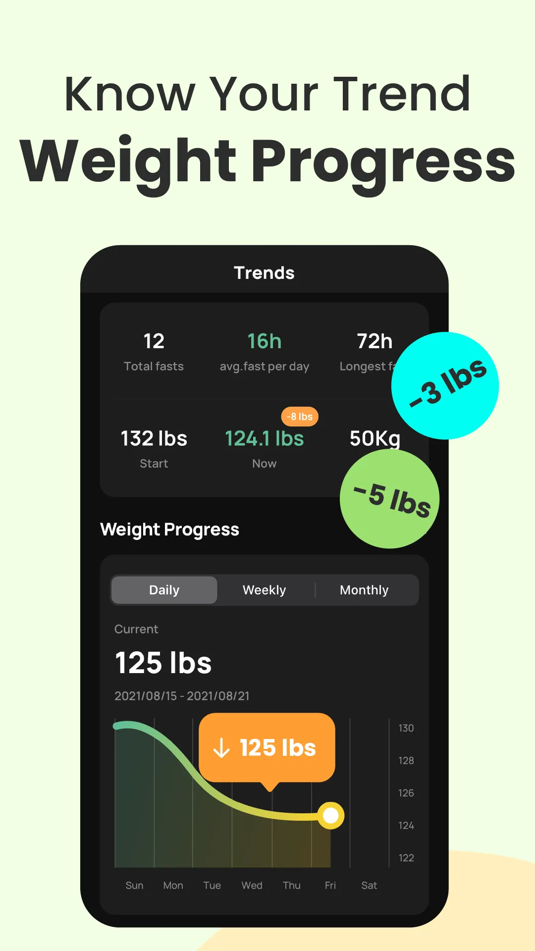 Fastin: Intermittent Fasting | Indus Appstore | Screenshot