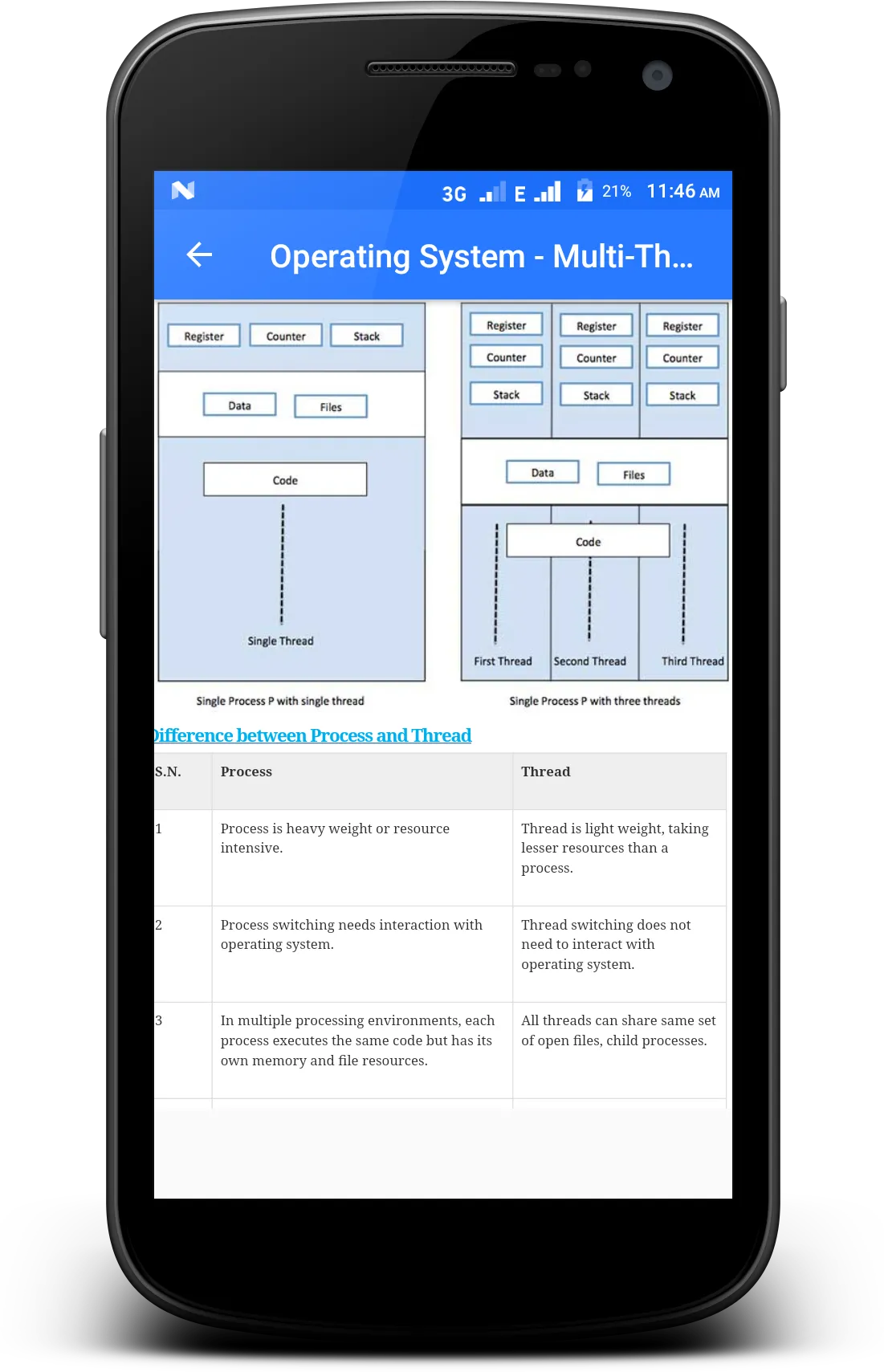 Operating Systems | Indus Appstore | Screenshot