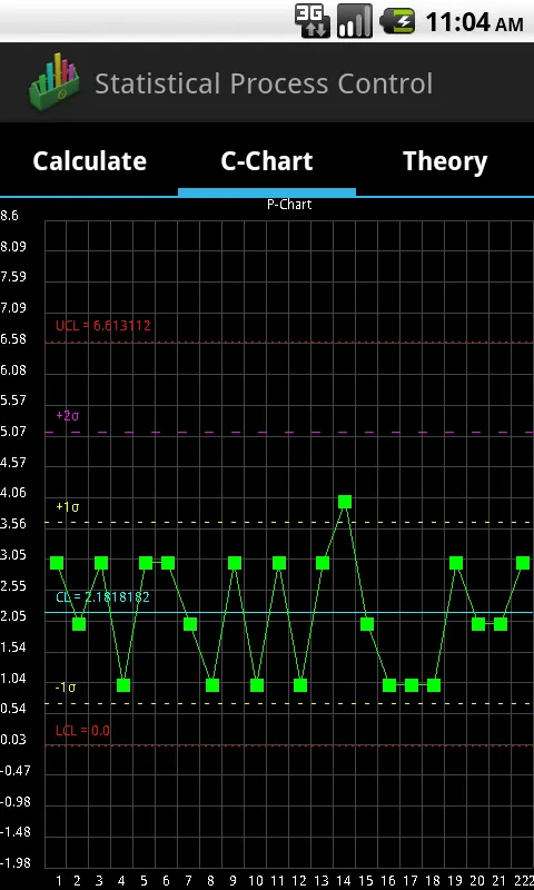 Statistical Quality Control | Indus Appstore | Screenshot