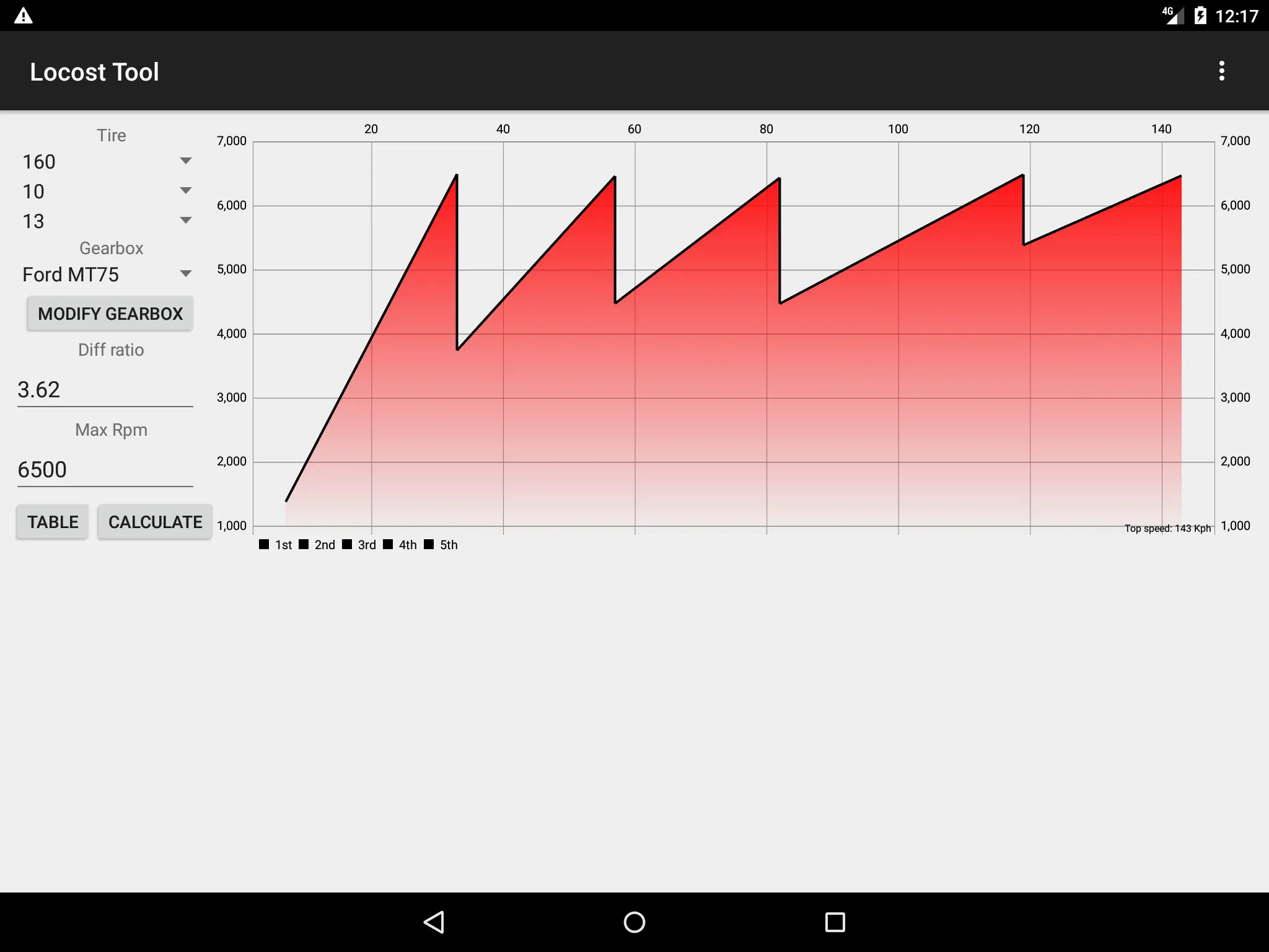 Locost Tool | Indus Appstore | Screenshot