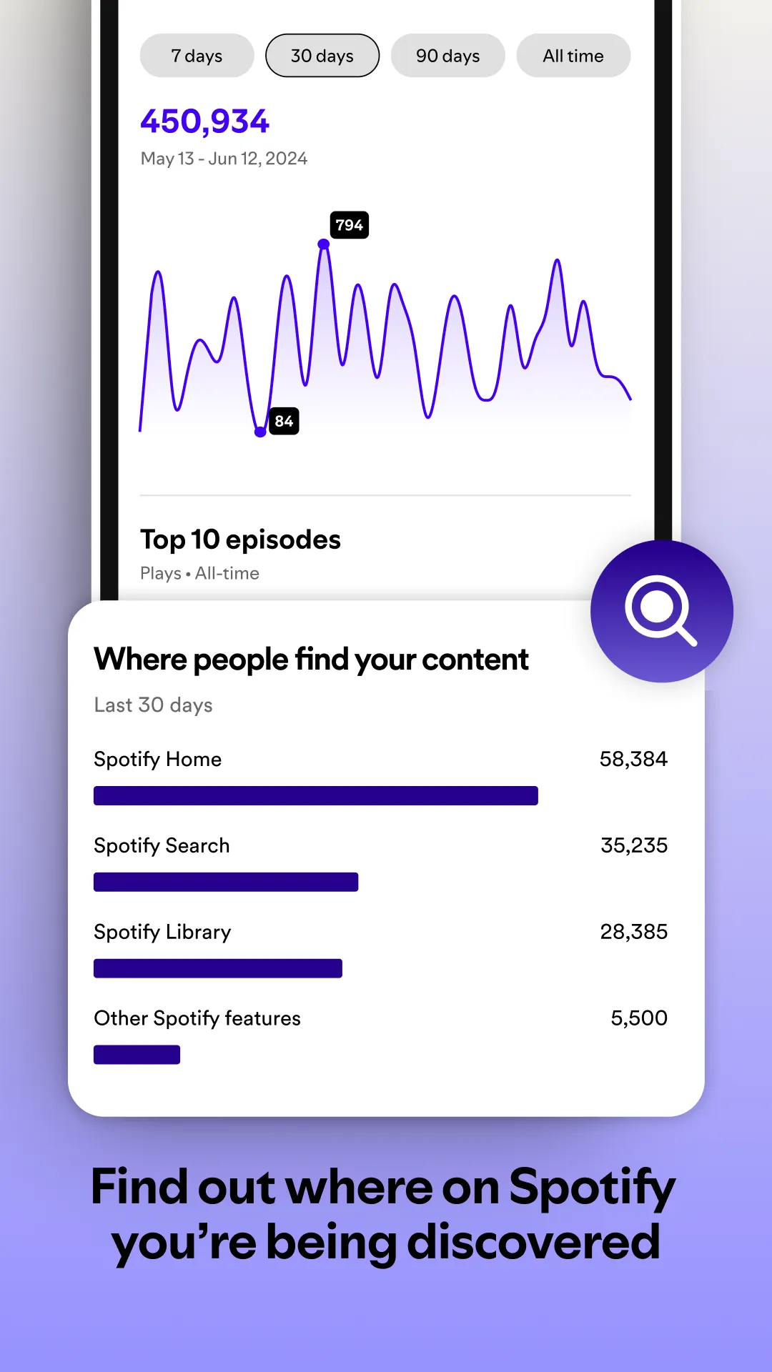 Spotify for Creators | Indus Appstore | Screenshot
