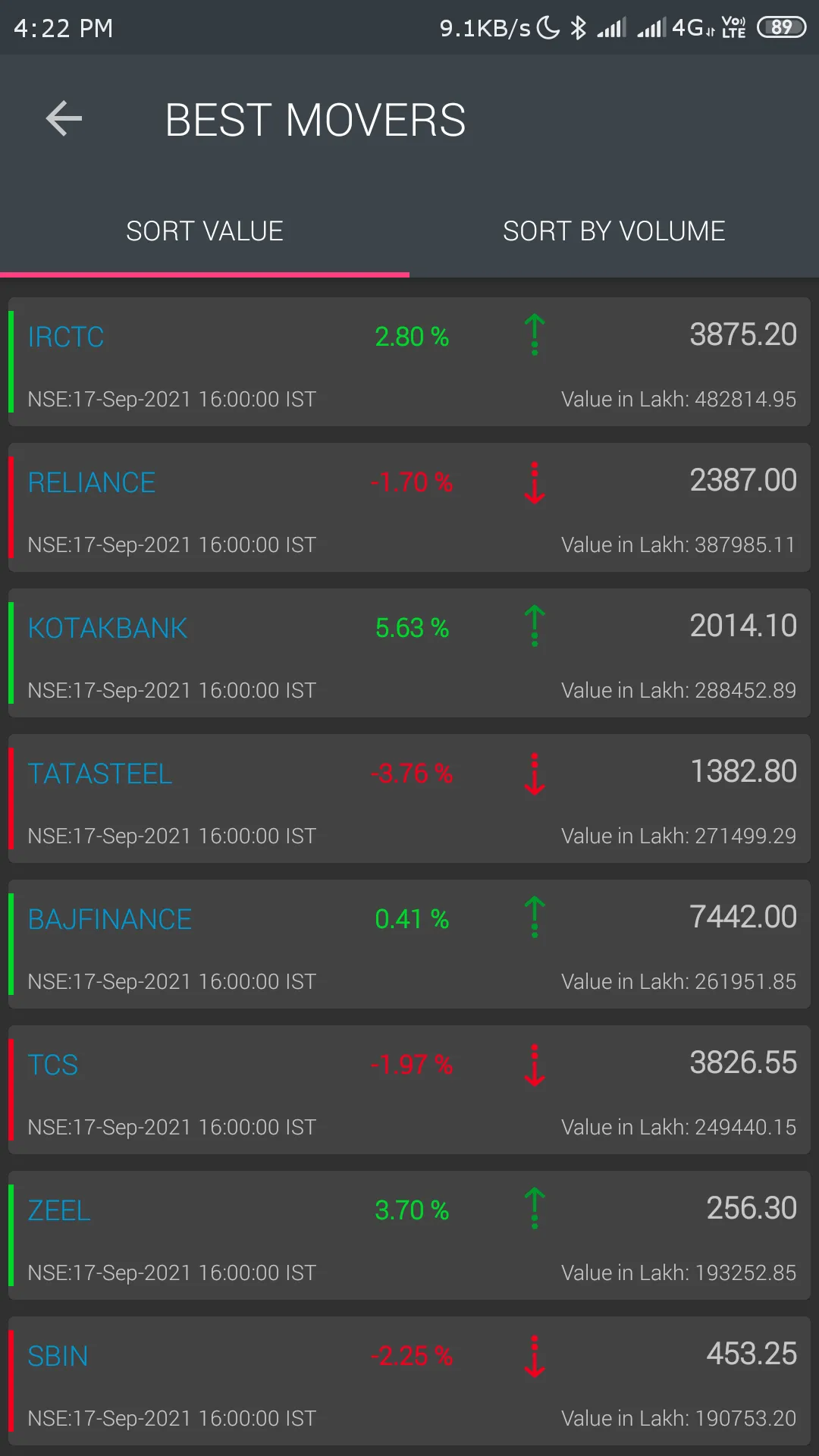 Camarilla and CPR - Day trader | Indus Appstore | Screenshot