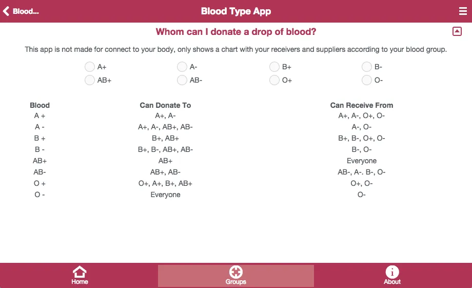 Blood Type App | Indus Appstore | Screenshot