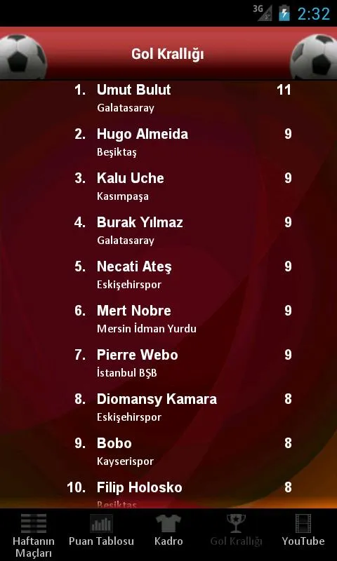 Futbol - Süper Lig | Indus Appstore | Screenshot