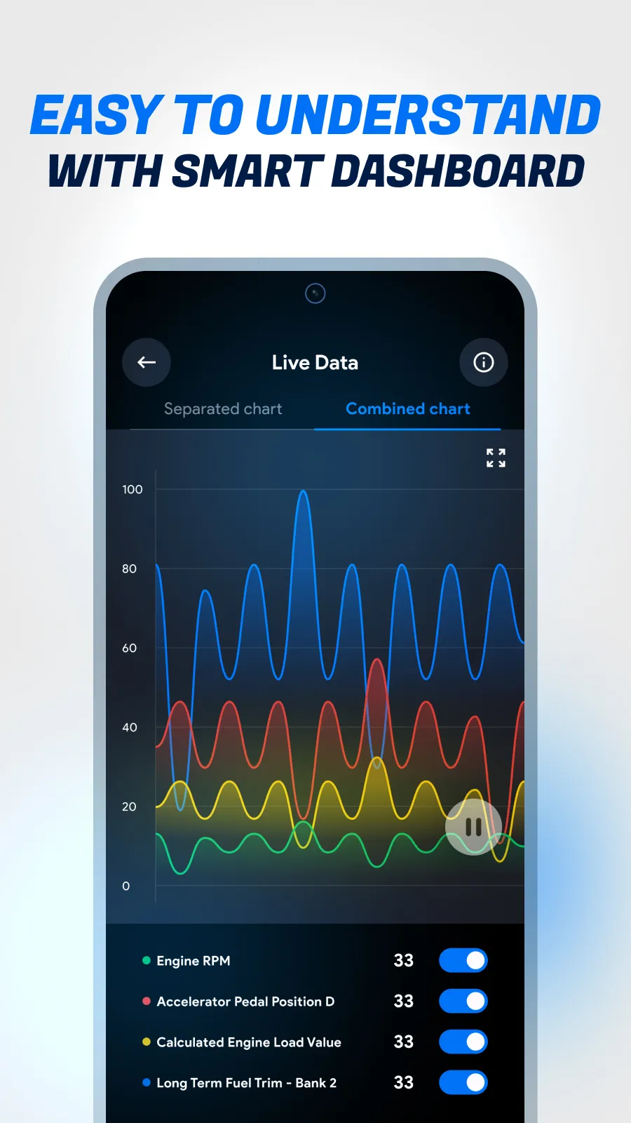 OBD2: Torque Car Scanner FixD | Indus Appstore | Screenshot