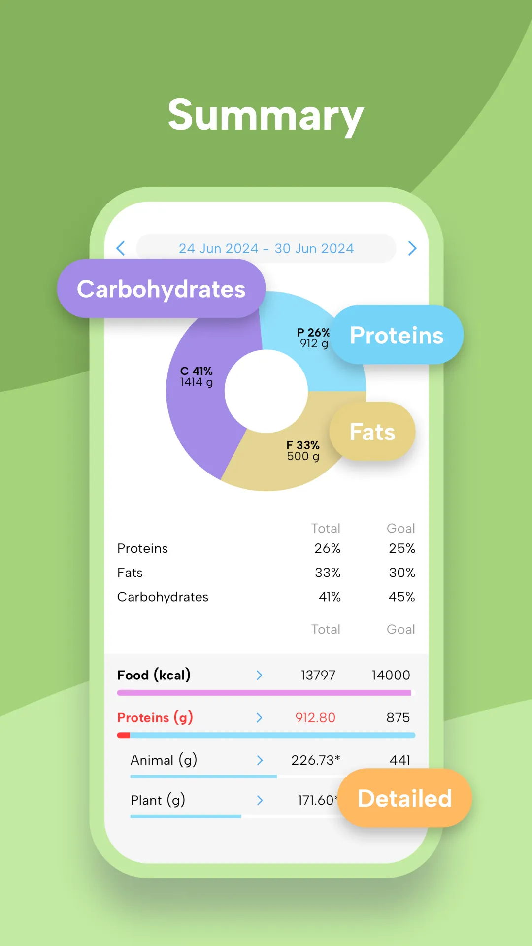 Fitatu Calorie Counter & Diet | Indus Appstore | Screenshot