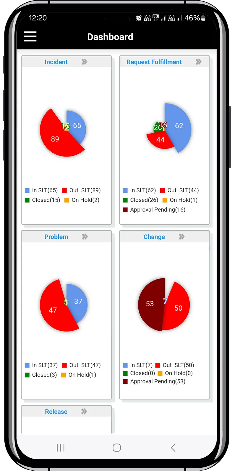 SMART Service Desk | Indus Appstore | Screenshot